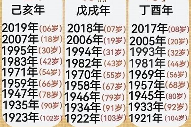 60岁属什么生肖2025年？